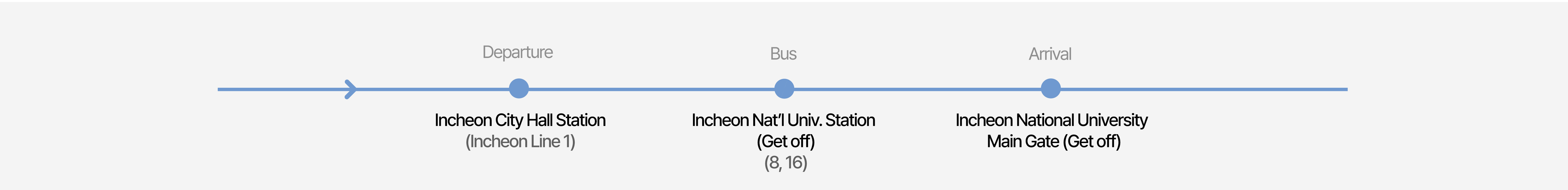 Transfer station intercity bus route